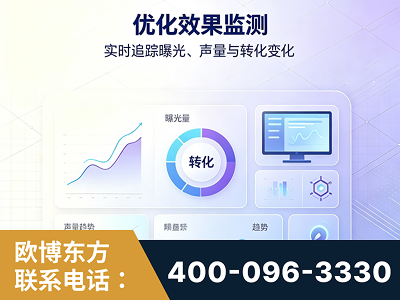 宁德-优化效果监测