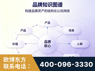 宁德-品牌知识图谱